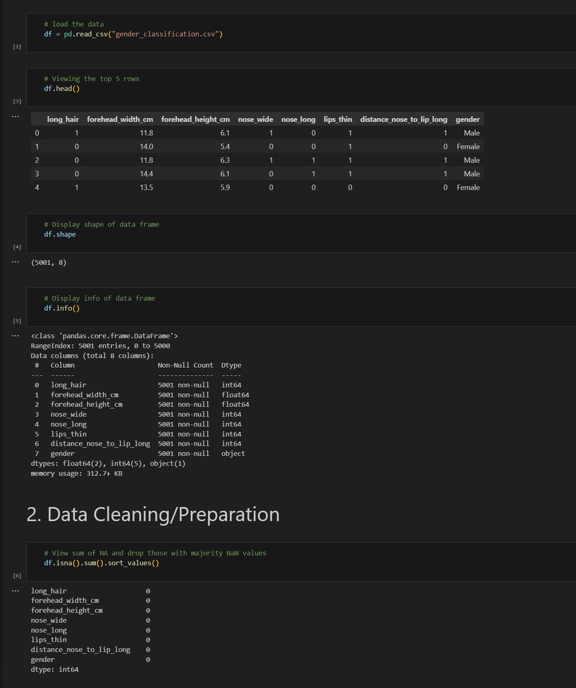 Exploratory Data Analysis