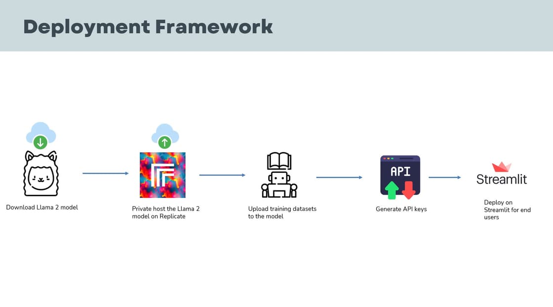 Proposed Framework