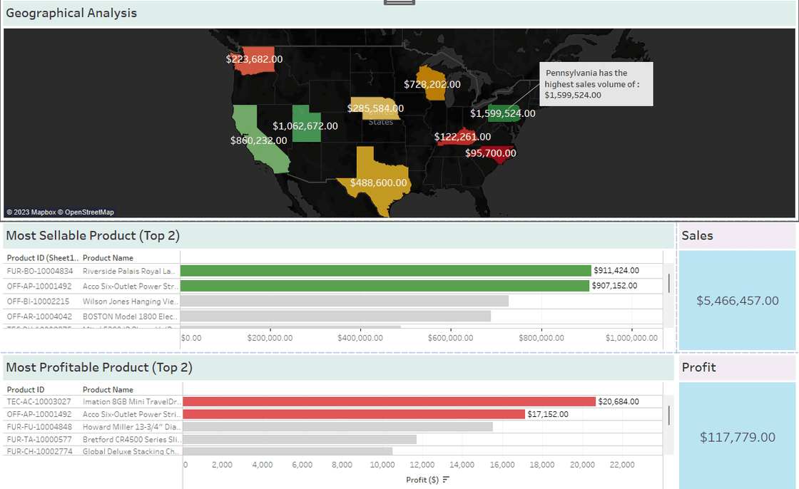 Sales Dashboard