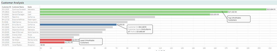 Customer Analysis