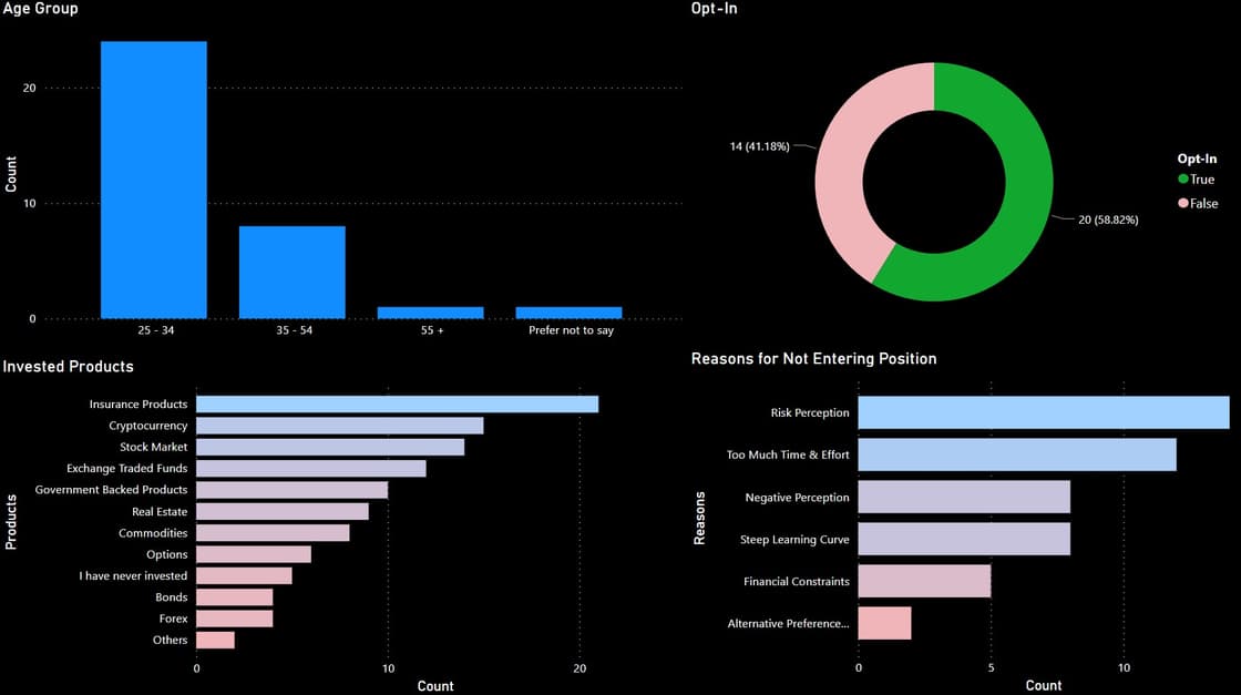 User Research Dashboard