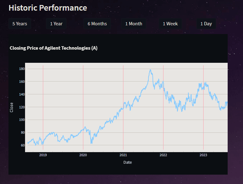 End-to-end automated trading bot